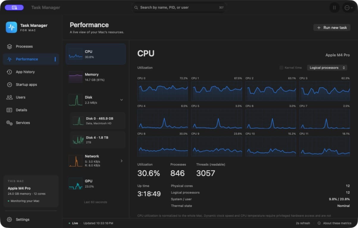 Live Task Manager Performance page with twelve CPU graphs and disk, memory, network, and GPU summaries